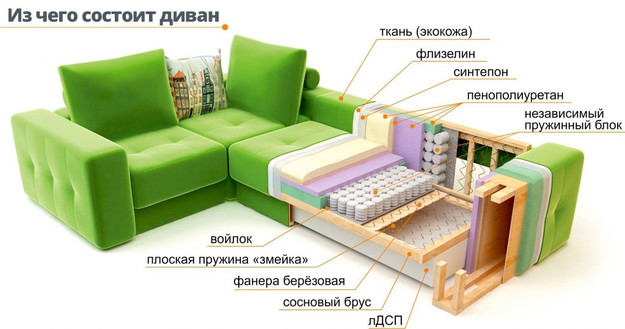 Скрипит поролон в диване